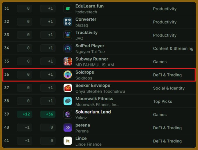 A ranking list highlights 'Soldrops' by Soldrops in the 36th position under the 'DeFi & Trading' category.