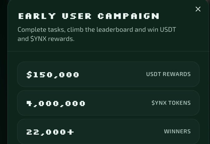 A promotional banner for an 'EARLY USER CAMPAIGN' offering $150,000 in USDT rewards, 1,000,000 SYNX tokens, and 22,000+ winners.