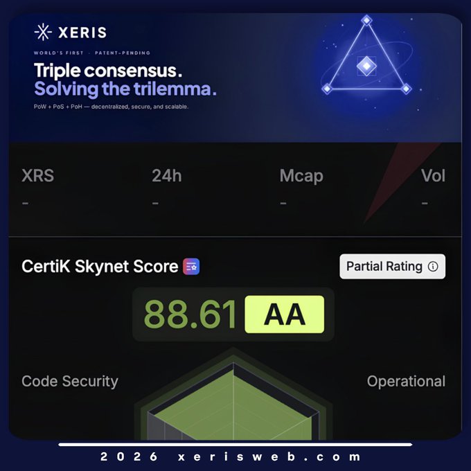 A promotional graphic for 'XERIS' cryptocurrency highlighting 'Triple consensus. Solving the trilemma' with PoW+PoS+PoH, showing a CertiK Skynet Score of 88.61 (AA rating) and the website '2026 xerisweb.com'.