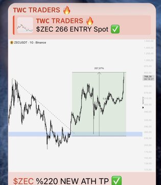 The image displays a TWC Traders chart for ZECUSDT on Binance showing a successful $ZEC 266 entry spot trade that reached a new all-time high target of $220, generating a 207.47% gain. This impressive result aligns with the post's message highlighting the group's strong trading performance and encouraging others to join their Telegram channel in September for similar opportunities.