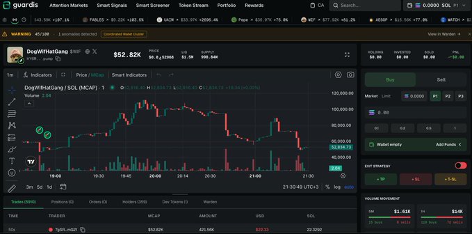 The image showcases a screenshot of a stock trading dashboard with various information displayed across several tabs. One significant detail captured in this screenshot is the description of the Warden layer, which seems to play an essential role in risk management for most cryptocurrency traders using exchanges like @guardis_io. The Warden layer scans dev wallets and mixer flows to identify liquidity-removal risks before any trading activity occurs. This feature provides valuable information that helps traders make informed decisions about their investments and avoid potential losses or gains due to risky situations.