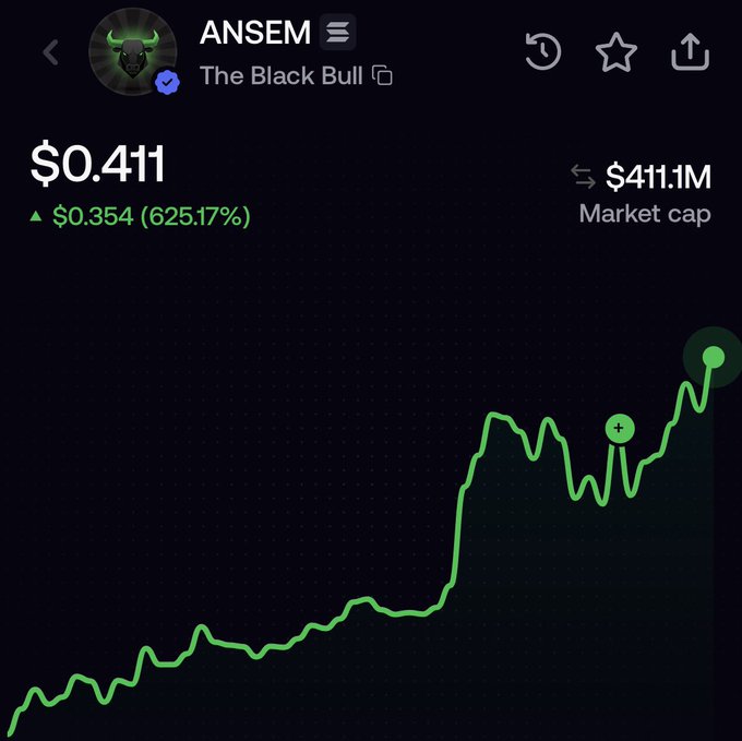Trading chart showing the ANSEM cryptocurrency ("The Black Bull") at $0.411 with a market cap of $411.1M and a 625.17% gain (+$0.354), displayed with a green upward-trending line graph.