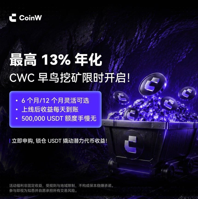 A CoinW cryptocurrency advertisement in Chinese promoting up to 13% annualized returns for CWC early bird mining, offering flexible 6 or 12-month terms with 500,000 USDT allocation.