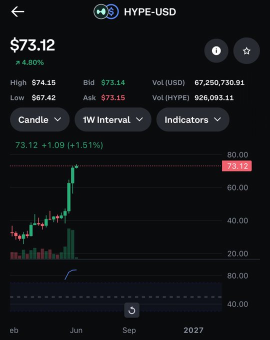 The image shows a stock market chart with two candles, one rising and another falling, indicating price fluctuations. The screen displays the title "The world can burn down & $hype will continue to pump irrationally It's already up 3x in 2 months Who knows ...USA can get nuked or something really bad happens & ?" which appears to be a warning about the potential impact of extreme market conditions on financial markets. The chart also shows high and low prices throughout the day, highlighting the volatility present in stock trading.