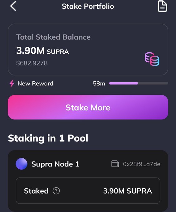 A mobile app screenshot of a Stake Portfolio showing a Total Staked Balance of 3.90M SUPRA ($682.9278) with a 'Stake More' button and a New Reward timer at 58m, staking in 1 Pool labeled 'Supra Node 1'.