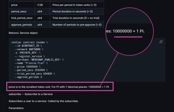 A screenshot of Stellar documentation for the `register_service` contract function, highlighting a note that "price is in the smallest token unit. For Pi with 7 decimal places: 10000000 = 1 Pi," illustrating the technical explanation of how Pi's price denomination is defined on the blockchain.
