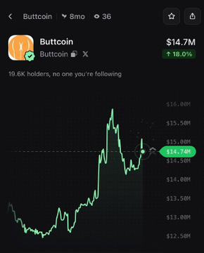 A price chart for $Buttcoin shows a market cap of $14.7M with an 18% gain in the last 24 hours, visually supporting the post's claim of a rally through its upward-trending green line.