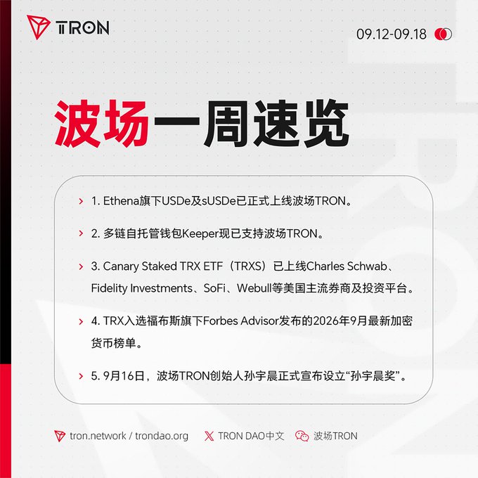 A TRON branded Chinese-language weekly summary slide titled '波场一周速览' dated 09.12-09.18, listing five bullet points about Ethena, multi-sig wallets, Canary Staked TRX ETF, Forbes rankings, and a Justin Sun award.