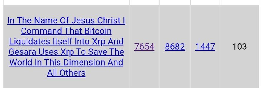 A table row displays the text "In The Name Of Jesus Christ I Command That Bitcoin Liquidates Itself Into Xrp And Gesara Uses Xrp To Save The World In This Dimension And All Others" with the numbers 7,654, 8,682, 1,447, and 103, likely representing post metrics such as views, comments, and shares. The image illustrates engagement metrics for the religious XRP/GESARA prophecy post.