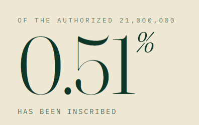 A cream-colored graphic displaying the text "OF THE AUTHORIZED 21,000,000" above a large "0.51%" and "HAS BEEN INSCRIBED" below it.