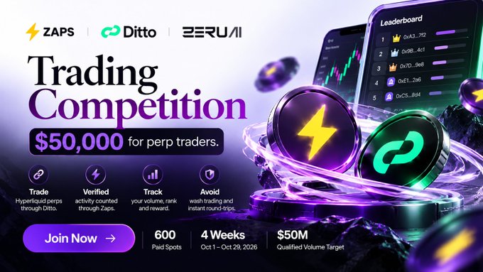 Promotional banner for a Trading Competition offering $50,000 for perp traders, featuring logos for ZAPS, Ditto, and BERUAI, with 600 paid spots running Oct 1–Oct 29, 2026.