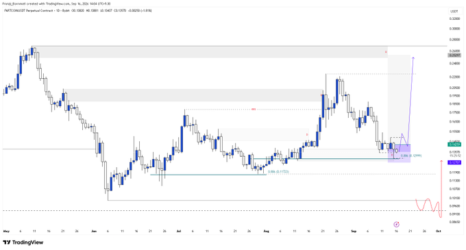 A TradingView chart of the NATIX/USDt Perpetual Contract showing a descending price pattern with technical annotations including a 0.618 level, equal lows (EQL), and a projected upward price target.