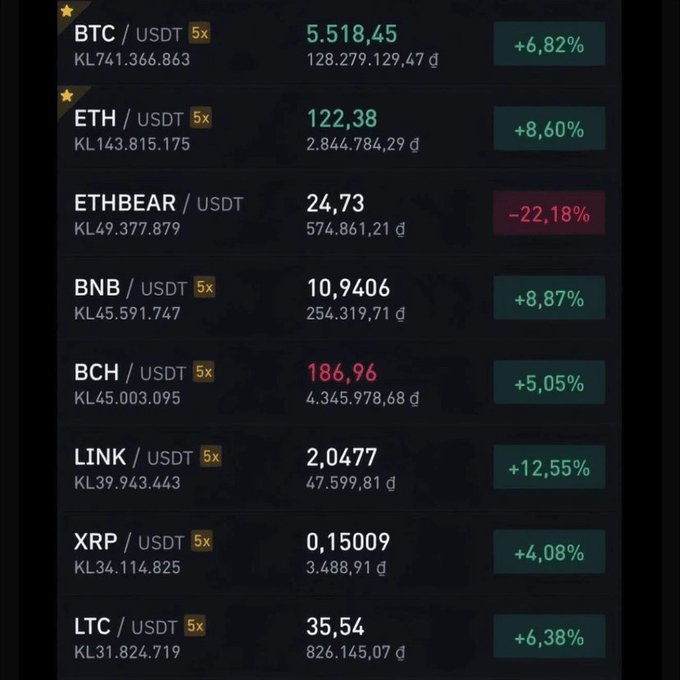 The image shows a computer screen displaying various cryptocurrency prices for Bitcoin, Etherium, and other altcoins listed in different columns with numbers and colors representing the prices and status of each coin. The data is organized by rows and columns, allowing users to easily compare and analyze the information about these digital coins.