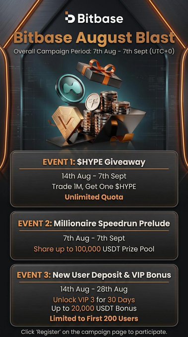 A promotional graphic for 'Bitbase August Blast' detailing events including a $HYPE Giveaway, Millionaire Speedrun Prelude, and New User Deposit & VIP Bonus running from August 7th to September 7th.
