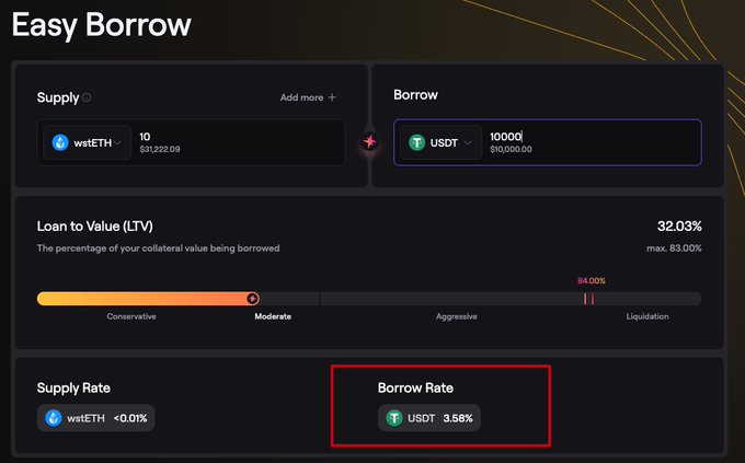 An 'Easy Borrow' cryptocurrency interface shows supplying 10 wstETH ($31,222.09) to borrow 10,000 USDT ($10,000.00), with a Loan to Value of 32.03% (max 83.00%) and a highlighted Borrow Rate of USDT 3.58%.