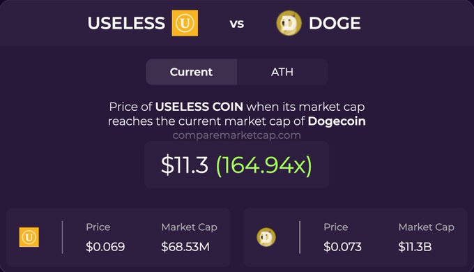 The image shows a graphic with two coin tosses, one for "Usless" and another for "Doge", representing two different cryptocurrency exchanges. A table below displays the current prices of these exchanges. The odds favor "Usless" in this particular coin flip scenario as it has a lower price compared to "DOGE".