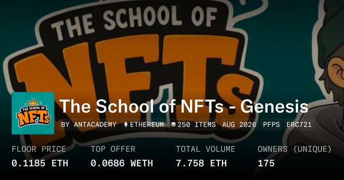 A digital listing for 'The School of NFTs - Genesis' collection by Antacademy on Ethereum, showing 250 items from August 2026, with a floor price of 0.1185 ETH, top offer of 0.0686 WETH, total volume of 7.758 ETH, and 175 unique owners.
