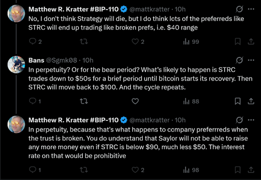 A screenshot of a Twitter/X thread featuring user Matthew R. Kratter (@mattkratter) discussing STRC preferred stocks trading in a $40 range, with replies from user Bans (@Sgmk08) about STRC dropping to $50s during bear periods and then moving back to $100.