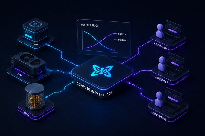 A neon-infused 3D diagram illustrates a 'COMPUTE MARKETPLACE' connecting hardware (CPU, GPU) and supply/demand curves to users labeled 'RESEARCHER', 'DEVELOPER', and 'ENTERPRISE'.