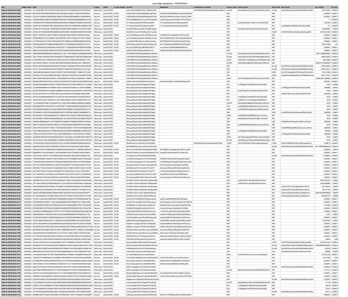 A spreadsheet displaying rows of data with columns for names, teams, positions, and various statistics.