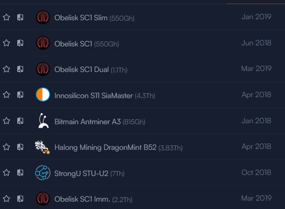 A list of cryptocurrency mining hardware including Obelisk SC1 models (Slim, standard, Dual, Imm.), Innosoft S11 SiaMaster (4.3Th), Bitmain Antminer A3 (815Gh), Halong Mining DragonMint B52 (3.83Th), and StrongU STU-U2 (7Th), each with associated release dates from 2018-2019.