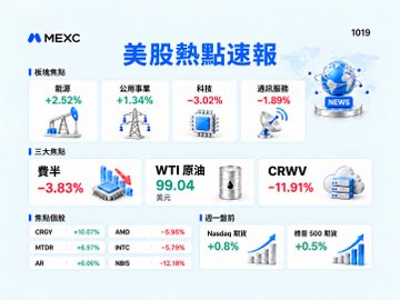 A MEXC stock market infographic in Chinese ('美股熱點速報') displaying performance metrics for energy, semiconductors, gold, oil (WTI 99.04), CRWV (-11.91%), and various other stocks.
