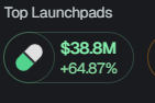 The image shows a "Top Launchpads" section highlighting a launchpad with $38.8M in trading volume, marked with a green pill icon and a +64.87% gain. This surge in volume visually supports the post's reaction of shock to the unusual 1-hour chart activity.