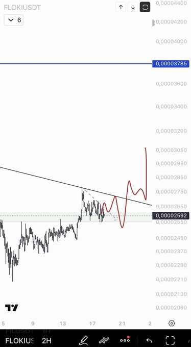 The image shows a screenshot of a trading app's interface, specifically the Flokiu chart for Bitcoin. The chart displays the current trendline with several lines representing different cryptocurrency price ranges and periods. A red line indicates an upward price trend for Bitcoin, while black bars on the graph represent price points in various price ranges. There is also text at the bottom of the screenshot that reads: "I’m still in the running; my confidence is still high FLOKIU". This refers to a quote from a cryptocurrency trader who has just invested or is about to invest more money, showing their enthusiasm and confidence with the market's performance.