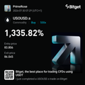 A Bitget exchange promotional image displays 'USDC50' with a yield rate of '1,335.82%' over 30 days, showing a minimum APR of 65.80%.