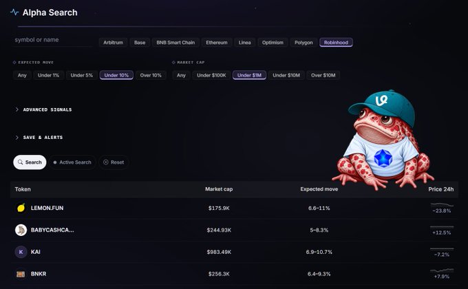 Screenshot of the Alpha Search platform showing cryptocurrency tokens including LEMON.FUN, BABYCASHCA, KAI, and BNKR with their market caps and price changes, featuring a cartoon gecko mascot in a cap.