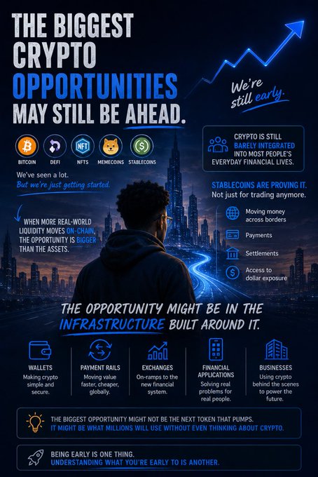 An infographic titled 'THE BIGGEST CRYPTO OPPORTUNITIES MAY STILL BE AHEAD' discusses cryptocurrency categories like Bitcoin, DeFi, NFTs, Memecoins, and Stablecoins, emphasizing that the opportunity might be in the infrastructure built around crypto.