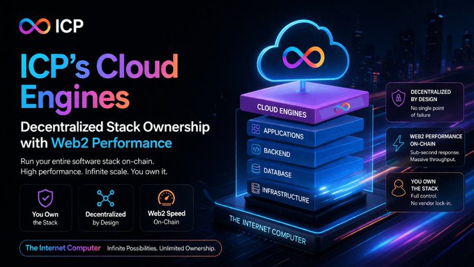 An advertisement for ICP's Cloud Engines, highlighting 'Decentralized Stack Ownership with Web2 Performance' and showcasing a stack of on-chain services including Applications, Backend, Database, and Infrastructure.