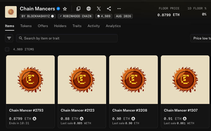 An OpenSea NFT marketplace page showing the 'Chain Mancer' collection by BLOCKHASHXYZ on the Robinhood Chain, with 4,989 items at a floor price of 0.8799 ETH.