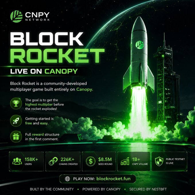 A promotional graphic for 'BLOCK ROCKET LIVE ON CANOPY' by CNPY Network, featuring a green rocket launching, with statistics showing 158K+ users, 226K+ chains, and an $8.5M seed round.