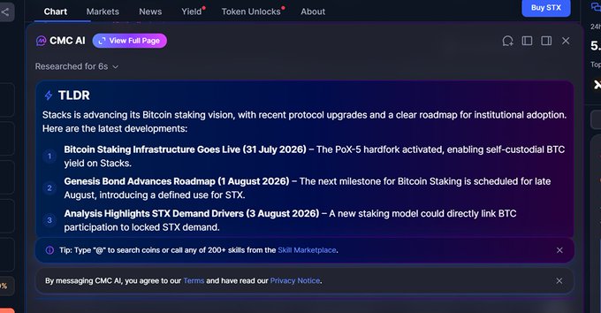 The image shows a CoinMarketCap AI summary panel about Stacks (STX), with a TLDR highlighting the PoX-5 hardfork activating on 31 July 2026 for self-custodial BTC yield, the Genesis Bond milestone scheduled for 1 August 2026, and a new staking model from STX Demand Drivers on 3 August 2026—providing a quick AI-generated recap of the latest STX developments.
