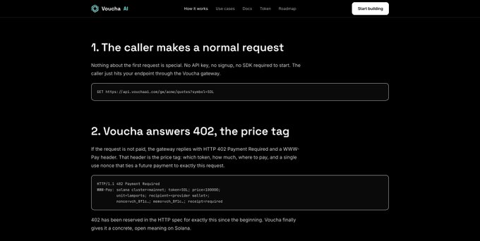 A dark-themed webpage from Voucha AI explaining how their payment gateway works, showing a two-step process: '1. The caller makes a normal request' and '2. Voucha answers 402, the price tag' with HTTP/1.1 402 code examples.