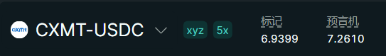 A trading interface showing the CXMT-USDC pair with tags "xyz" and "5x," displaying a price of 6.9399 and a prediction of 7.2610 in Chinese text.