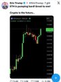 A mobile screenshot of a tweet by 'Bits Trades' (@Bitstrade) about 'Crypto is the future...' with a BTC/USDT chart visible.