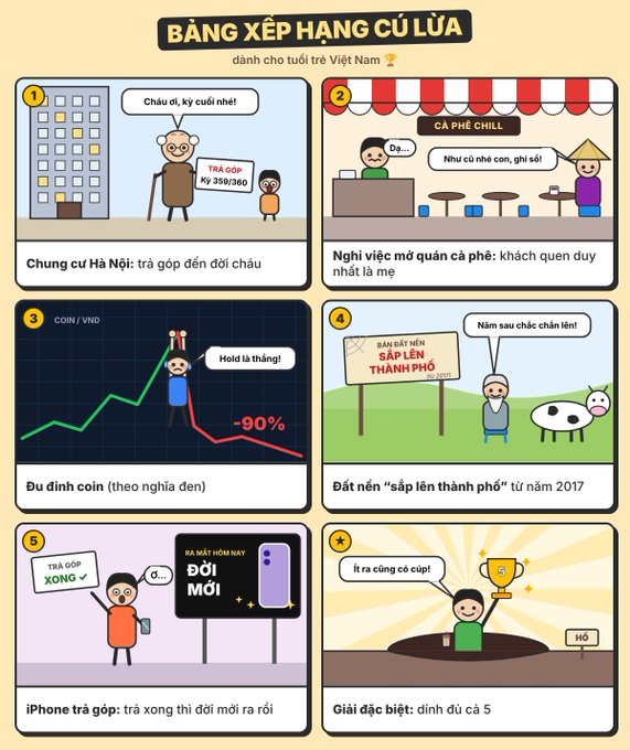 A Vietnamese-language infographic titled 'BẢNG XẾP HẠNG CỰU LƯƠN' featuring six cartoon panels satirizing Vietnamese society, touching on themes like apartment loans, coffee shop franchises, cryptocurrency, land 'upgrades,' iPhone installment plans, and lottery predictions.