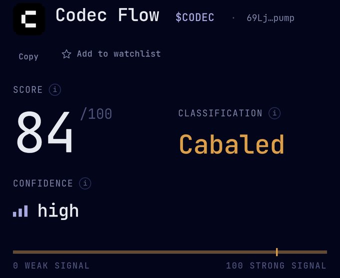 A scoring interface displays "Codec Flow" ($CODEC, contract: 69Lj...pump) with a score of 84/100, classified as "Cabaled" with high confidence and a strong signal indicator, complementing the post's advice to use tools like Rugcheck to verify mint and freeze authority before buying tokens.