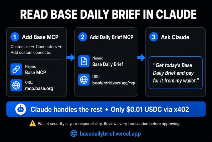 An instructional graphic titled 'READ BASE DAILY BRIEF IN CLAUDE' with three numbered steps: 1) Add Base MCP (URL: mcp.base.org), 2) Add Daily Brief MCP (URL: basedailybrief.vercel.app/mcp), 3) Ask Claude, noting the cost is $0.01 USDC via x402.