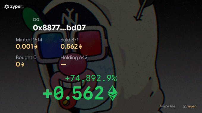 A Zyper interface displays NFT collection "OG" stats, showing 1,514 minted items, 871 sold at 0.562, and 643 currently held, with a massive +74,892.9% gain highlighted in green—visually celebrating the one-day NFT bull run on Ink On Chain referenced in the post.