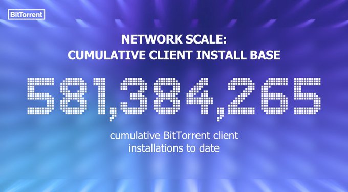 A BitTorrent promotional graphic highlights the network's cumulative client install base at 581,384,265, showcasing BitTorrent's massive user reach—context that underscores the significance of the announced 50%+ reduction in JustLendDAO's Energy borrowing base rate (from 15% to 8%), making smart contract interactions on this large-scale network notably more affordable.