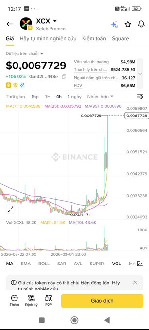 A Binance trading screenshot showing the XCX/Xeleb Protocol token price at $0.0067729 with a 106.02% increase, displaying a candlestick chart and market statistics.