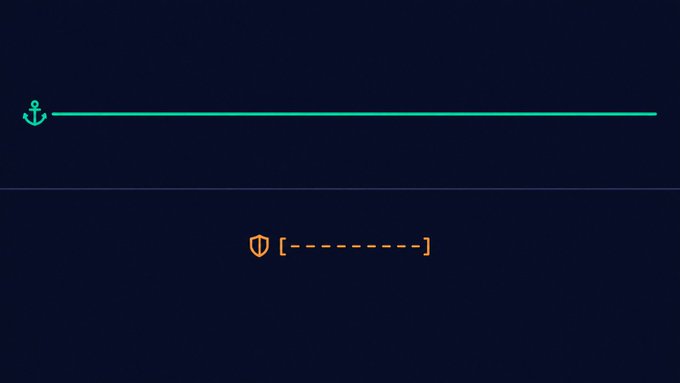 A simple terminal-style interface with a dark blue background displaying an anchor icon with a teal line and an orange shield icon followed by '[----------]'.