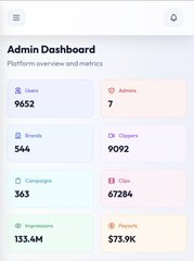 A screenshot of an 'Admin Dashboard' showing platform metrics including 9,652 Users, 7 Admins, 544 Brands, 9,092 Buyers, 363 Campaigns, 67,284 Clicks, 133.4M Impressions, and $73.9K Payouts.