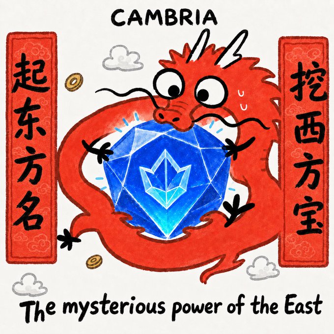 An illustration of a red dragon labeled 'CAMBRIA' holding a blue diamond crystal, with Chinese characters on red banners and the English text 'The mysterious power of the East' below.