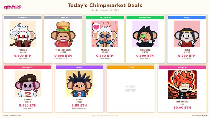 A 'Chimpmarket Deals' listing for Monday, August 10, 2026, displaying various NFT chimpanzee characters categorized as Common, Uncommon, Rare, Legendary, Grail, Divine, and Genesis with prices in ETH.