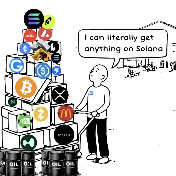 A figure pushes a hand truck stacked high with boxes branded by various logos including Bitcoin (₿), McDonald's, SpaceX, and numerous crypto tokens (Solana, Ethereum, Litecoin, XRP, and more), saying "I can literally get anything on Solana," while oil barrels at the base humorously suggest Solana also covers real-world commodities. The image playfully illustrates the post's message that Solana alone can fulfill virtually every conceivable need, from fast food and space travel to oil and digital assets.