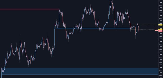 A candlestick chart of Ethereum (ETH) shows price action consolidating below a key resistance level, with several lower highs forming that visually support the sentiment of the market looking "toppy" after a strong rally.